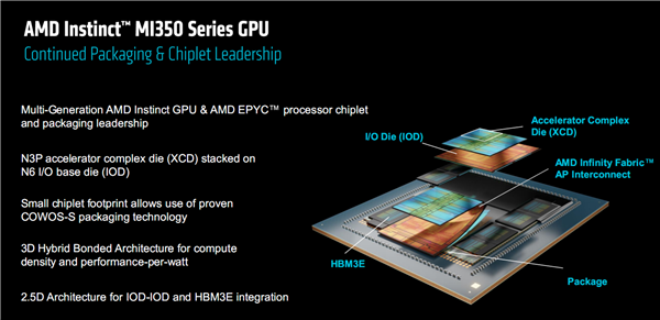 AMD发布全新AI加速卡Instinct MI350系列：288GB HBM3E海量内存、1400W功耗野兽