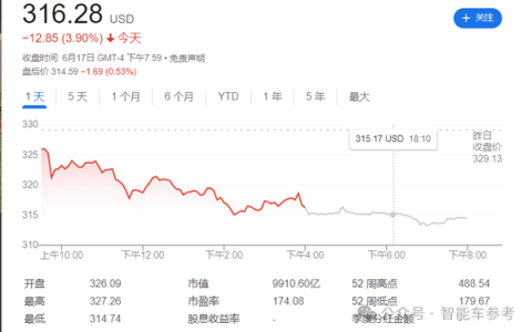 马斯克晒药检自证不是“瘾君子”！特斯拉股价却下跌3.9%