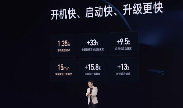 小米YU7标配新一代小米EEA：座舱SoC+辅助驾驶芯片全4nm
