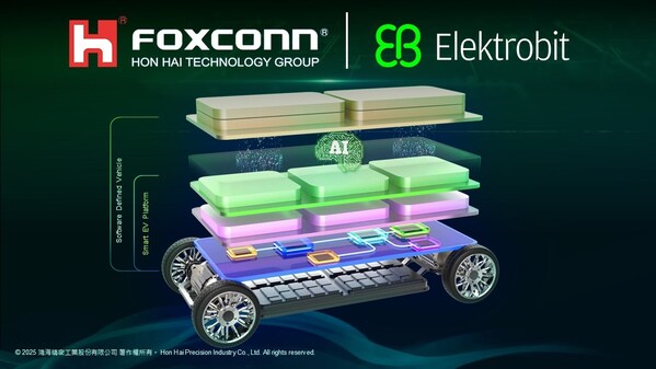 Elektrobit and global partner to jointly develop EV.OS - an AI-centric automotive platform for software-defined vehicles