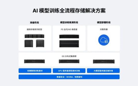 /下载群晖AI模型存储方案关注群晖官微/