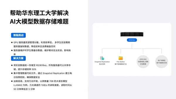 /下载群晖AI模型存储方案关注群晖官微/