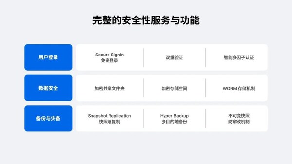 /下载群晖AI模型存储方案关注群晖官微/