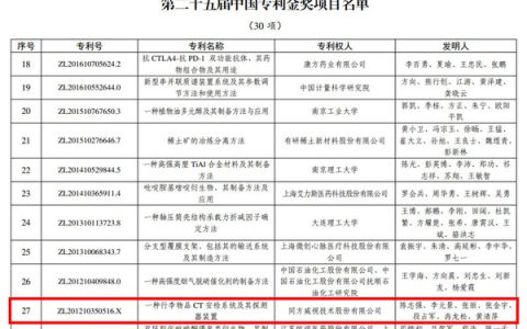 同方威视CT安检技术斩获中国专利金奖，为全球跨境行包监管提供"中国方案"