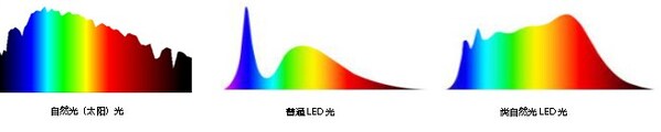 光谱对比示意图