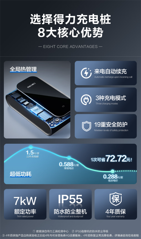 得力文具发布首款家用充电桩：7KW功率 起售价979元