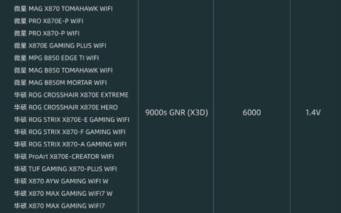 阿斯加特发布256GB豪华内存套装：时序低至CL30