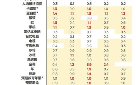李楠感慨国人吃的太好了 若GDP再上升不敢想：大家就喜欢宅家里刷手机、涮火锅