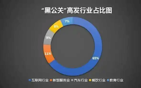 网络黑嘴定制负面6毛一条 代举报千元起 上市公司账号也能封