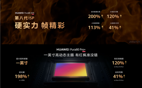 华为Pura 80 Ultra王者归来 余承东：影像能力绝对对得起那四个字