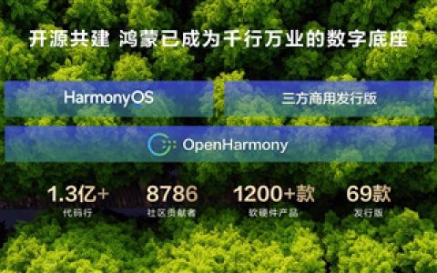 余承东宣布开源鸿蒙代码规模超1.3亿行 发展最快的开源操作系统