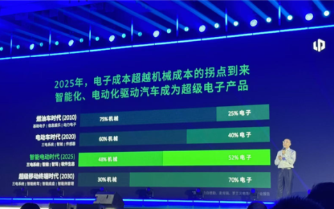 零跑朱江明：本来昨天心情很好 但看小米YU7卖那么多 压力上来了