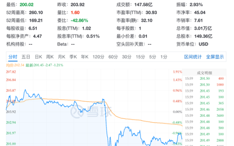 苹果WWDC惊喜太少引发股价下跌：市场不买账