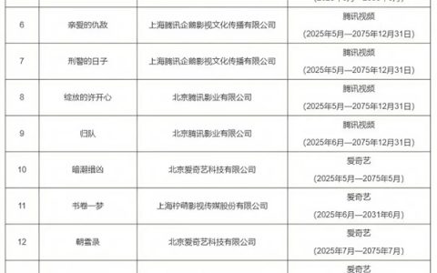 最新一批重点作品版权保护预警名单公布：《藏海传》等18部电视剧入选