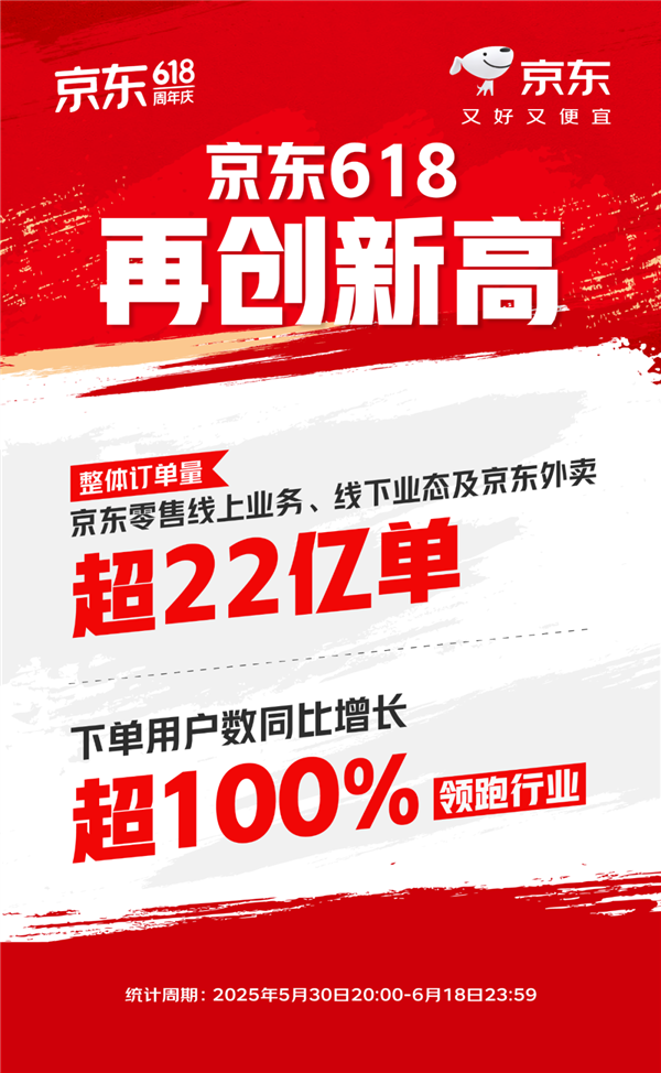 京东总部举办618周年庆活动  蔚来李斌现身为刘强东站台