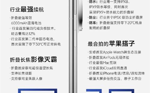 一图了解vivo X Fold5：六大首发、四个最强
