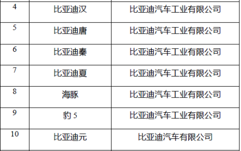 2025年新能源汽车下乡活动启动 车型目录公布