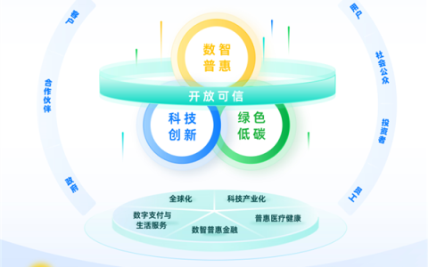 蚂蚁集团披露AI普惠进展：三大AI管家已服务超1.3亿用户 43%来自三线及以下城市