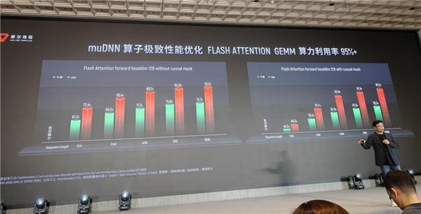 国产GPU进化！打造先进好用的“AI训练工厂”