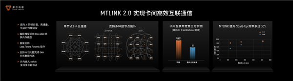 国产GPU进化！打造先进好用的“AI训练工厂”
