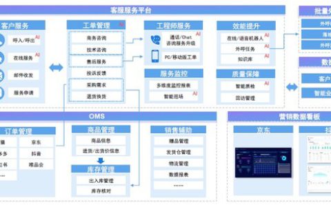 transcosmos在中国发布全渠道智能客服平台"transCxLink"3.0版本