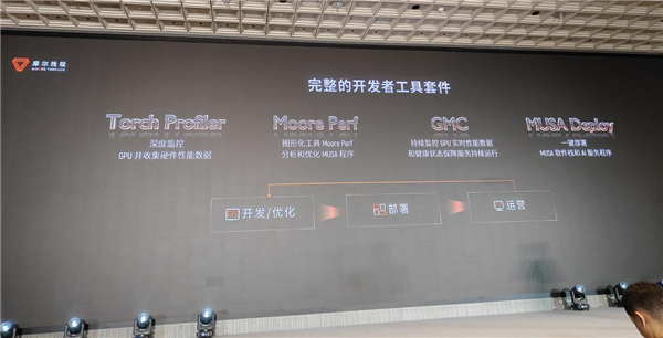 国产GPU进化！打造先进好用的“AI训练工厂”