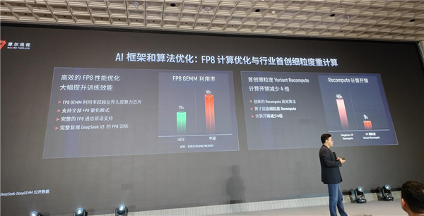 国产GPU进化！打造先进好用的“AI训练工厂”