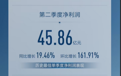 历史新高！长城汽车Q2营收523亿 同比增长7.78%