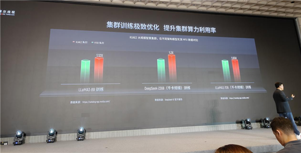 国产GPU进化！打造先进好用的“AI训练工厂”
