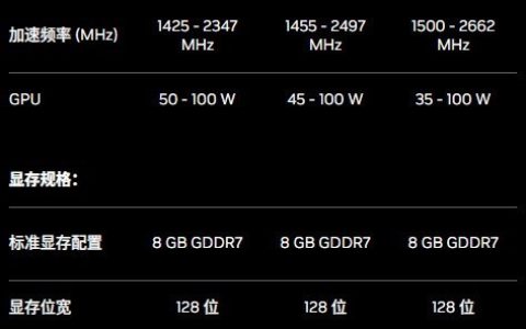 理性分析 RTX 5050游戏本能不能买