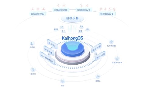 基于开源鸿蒙打造！KaihongOS桌面版成功适配x86设备