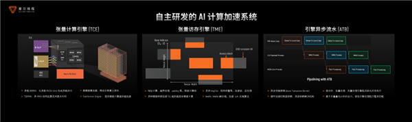国产GPU进化！打造先进好用的“AI训练工厂”