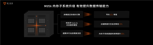国产GPU进化！打造先进好用的“AI训练工厂”