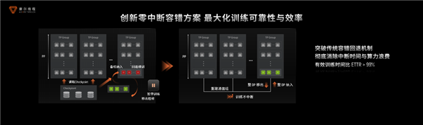 国产GPU进化！打造先进好用的“AI训练工厂”