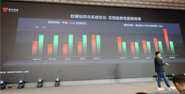 国产GPU进化！打造先进好用的“AI训练工厂”