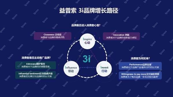 益普索发布《2025中国品牌影响力指数(BII)》，抖音集团、腾讯、京东位列前三