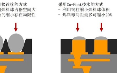 LG Innotek CEO文赫洙："将运用新一代基板技术改变产业范式"
