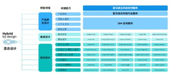 IBM与亚马逊云科技深化解决方案合作，共同助力客户上云之旅