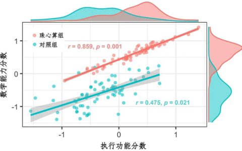 最新研究：珠心算不仅有助于提升计算速度 甚至能重塑大脑