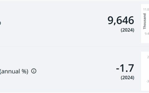 登上热搜！全球首个国家“举国申请海外签证” 发生了什么
