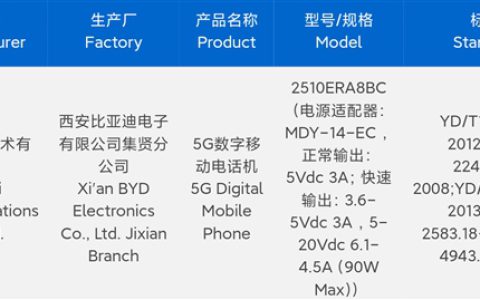 千元标杆！REDMI Note 15 Pro系列入网
