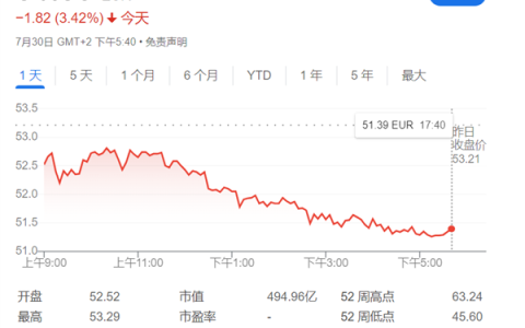 奔驰崩了！业绩新低利润暴跌68% 经销商转卖华为了
