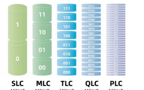 SLC、MLC、TLC、QLC有哪些区别