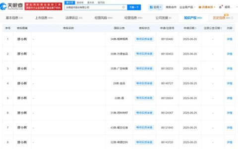 永辉申请多枚“胖小辉”商标 预计九月底胖改店突破200家