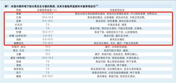 天儿再热 这些水果、蔬菜也不能放冰箱！切记切记
