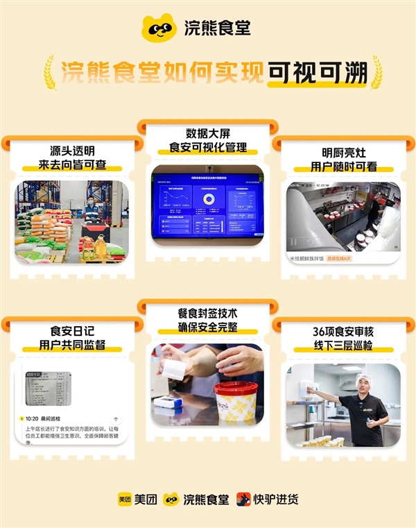 进货记录都能查 美团外卖正式推出“浣熊食堂” 三年1200家