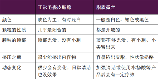 真的想问：下巴凸起的小颗粒 到底是什么呀！