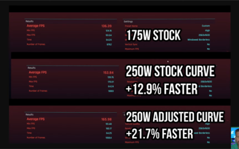 RTX 5090移动版功耗提至250W！性能暴增20%