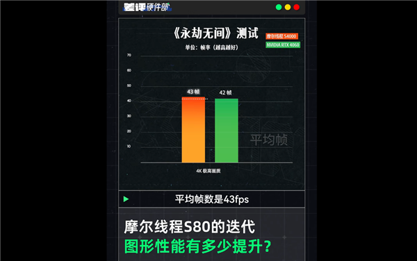 中国高端GPU站起来了！砺算科技7G100、摩尔线程MTT S90双杀：性能逆袭RTX 4060