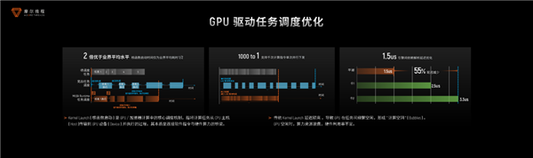 国产GPU进化！打造先进好用的“AI训练工厂”